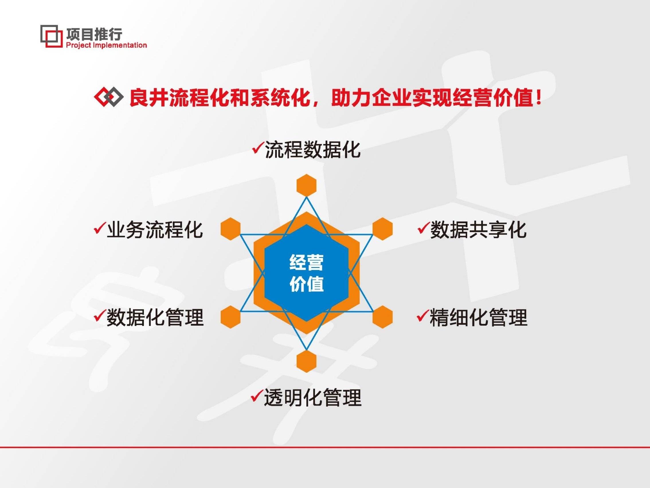 良井企業(yè)管理咨詢 賦能組織，驅(qū)動卓越成長